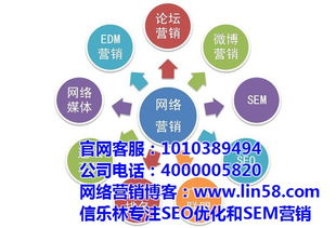 福鼎市優(yōu)質(zhì)商家信樂林電子商務(wù)網(wǎng)絡(luò)營銷方案