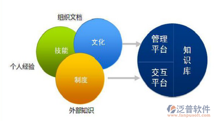 企業(yè)微信協(xié)同OA辦公軟件系統(tǒng)的免費(fèi)開發(fā)方案 軟件開發(fā)的明智之選